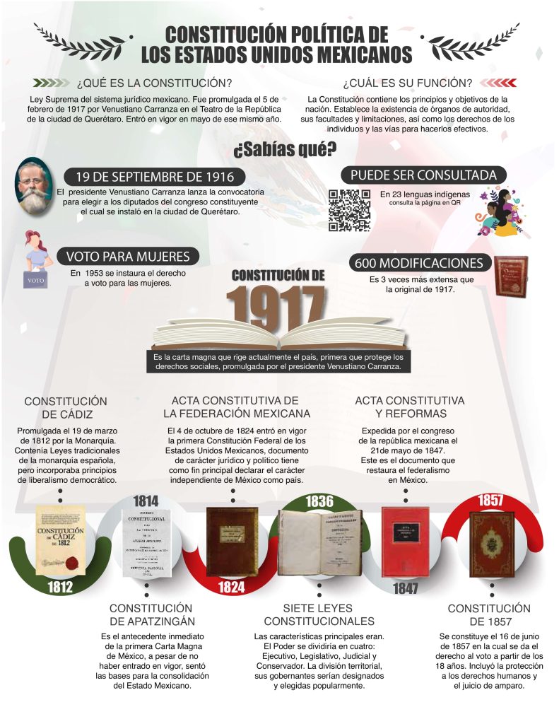 Lealtad institucional, esencia histórica que permanece hasta nuestros días