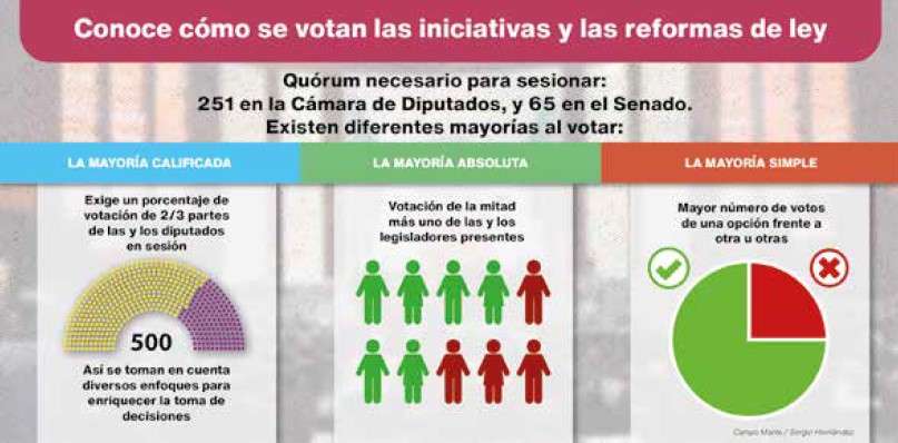 Política para militares: ¿Qué pasa si no le aprueban una iniciativa al presidente?