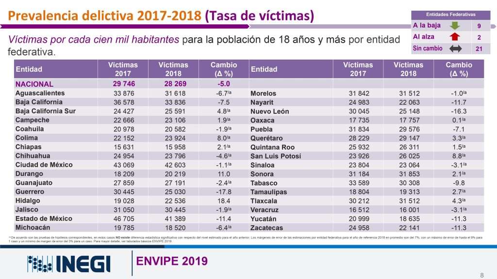 Delincuencia y economía productiva