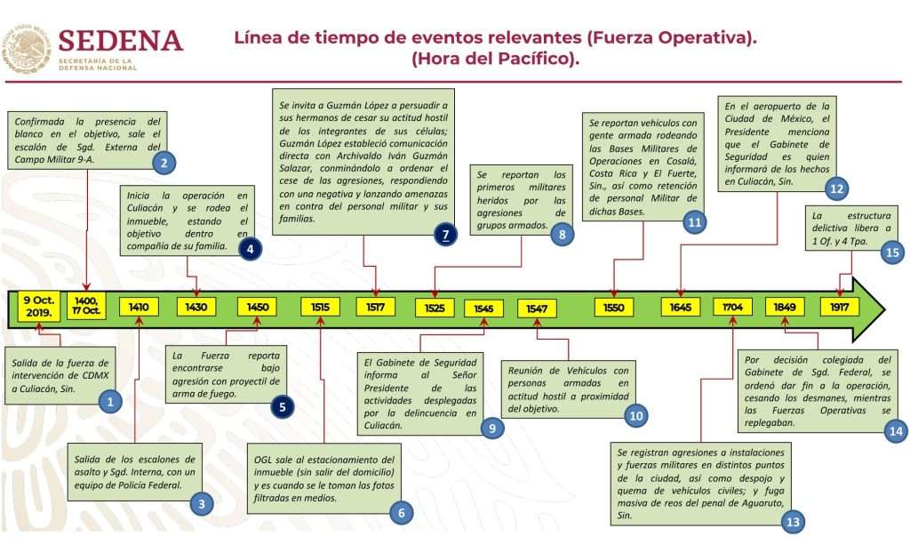 Culiacán: El informe de SDN
