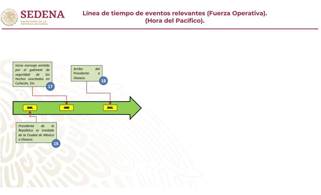 Culiacán: El informe de SDN
