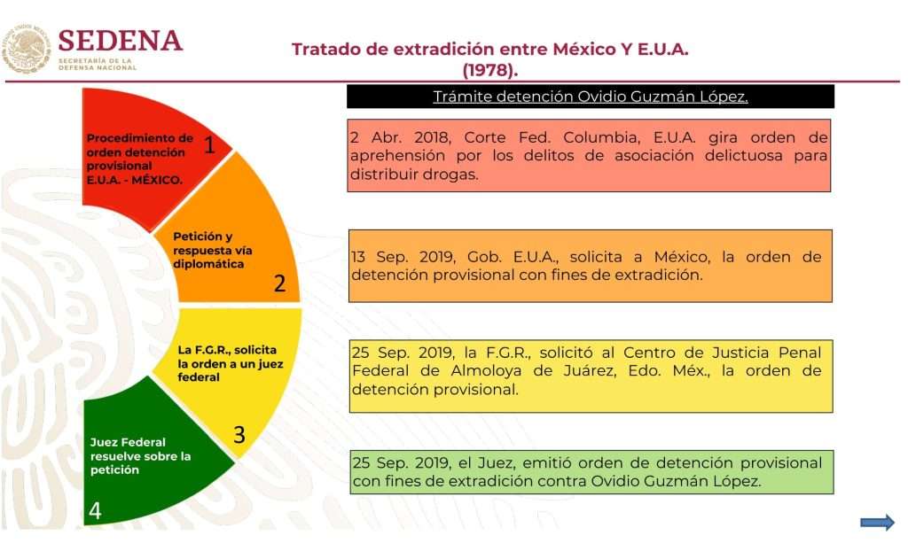 Culiacán: El informe de SDN