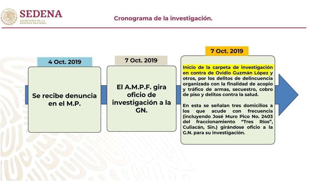 Culiacán: El informe de SDN