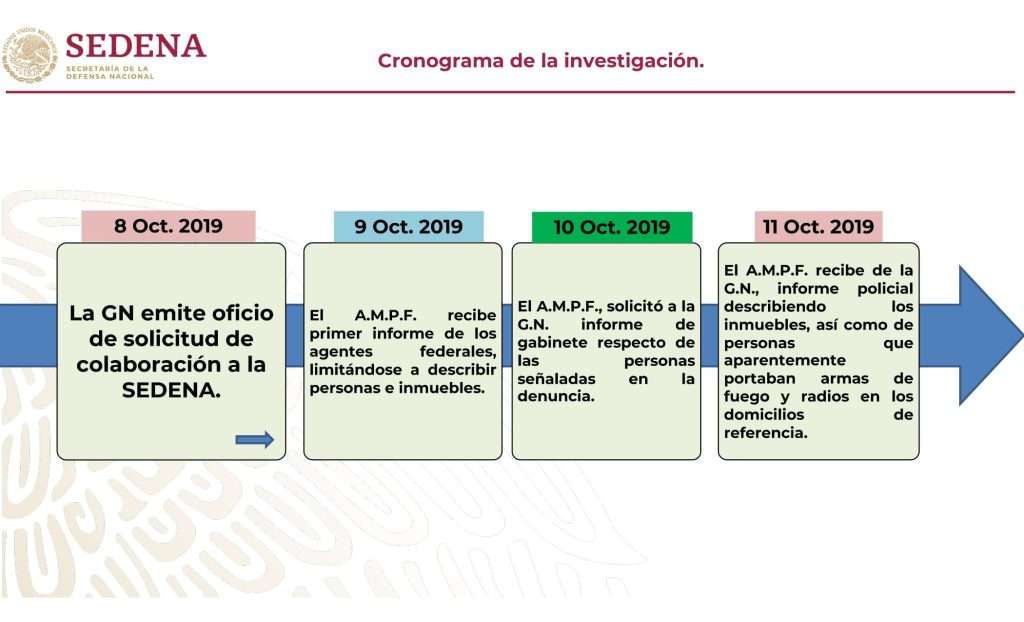 Culiacán: El informe de SDN