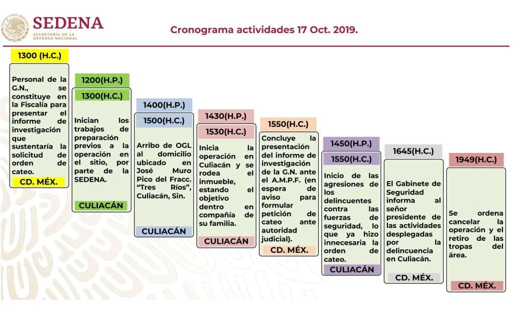 Culiacán: El informe de SDN