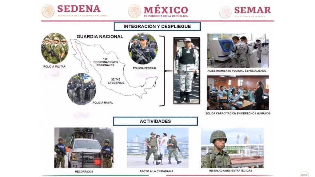 Guardia Nacional, primeros despliegues