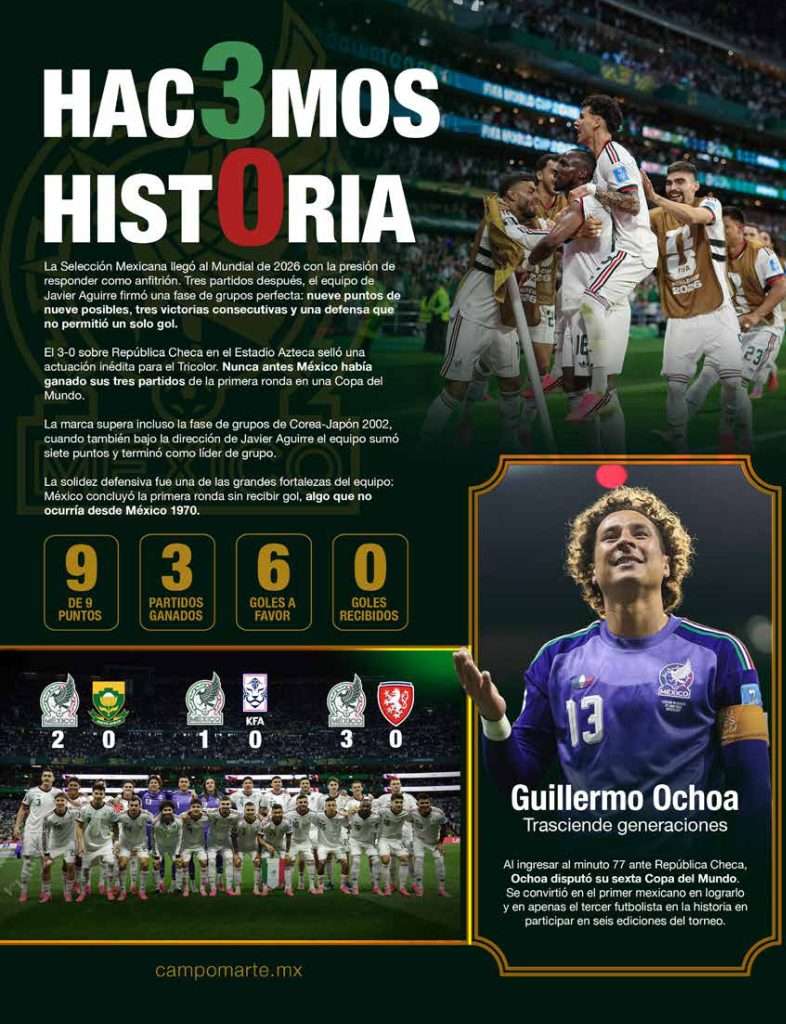 Tri hace historia en el Mundial 2026, alcanza perfección y desborda pasión de un país