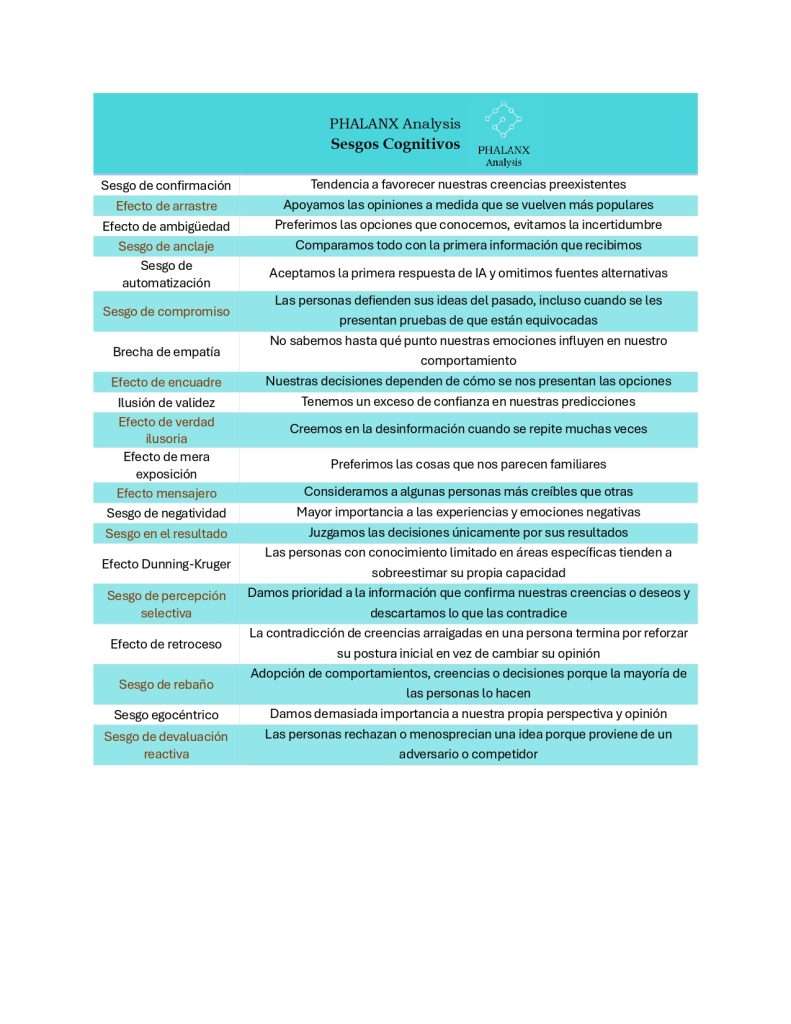Entre Ares y Marte: Desinformación y Guerra Cognitiva